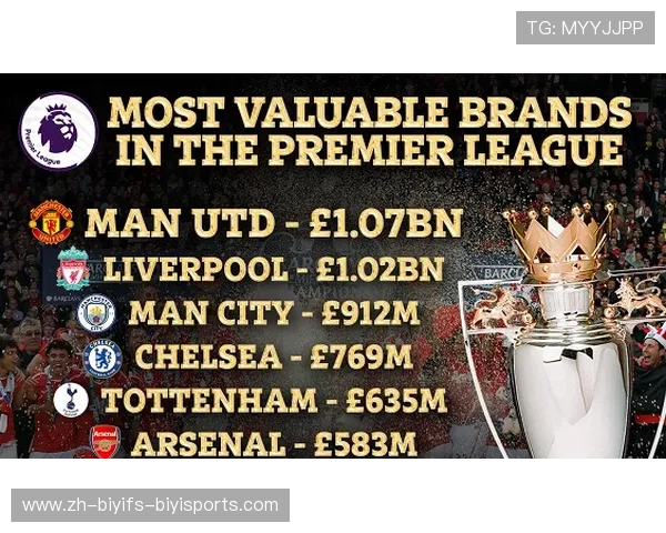 英超球队利润：英超球队的盈利情况与商业化分析