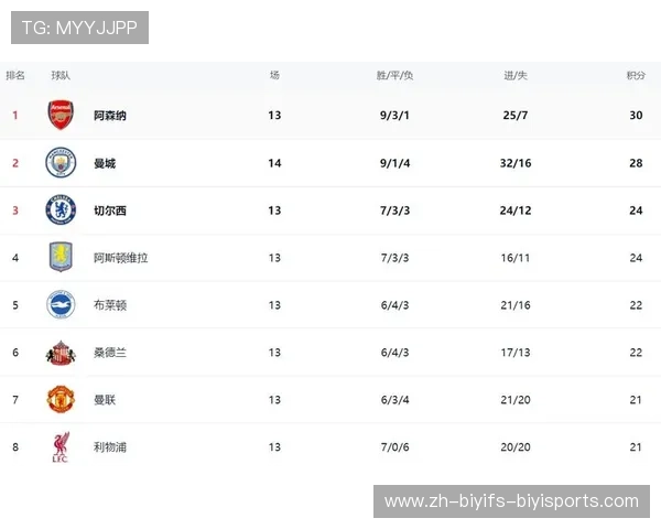 英超进球榜上顶尖球员的最新排名及数据分析