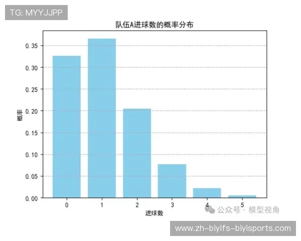 足球赛事中的数据分析与智能技术